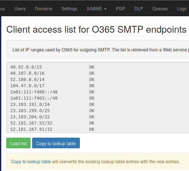 Office 365 Client access list