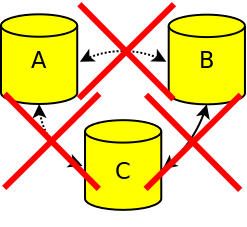 Cluster all nodes connection failure