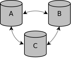 Cluster all nodes stopped