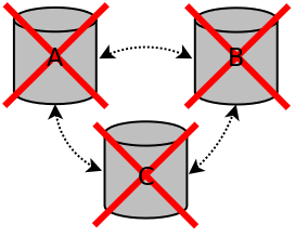 Cluster all nodes terminated