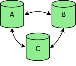 Cluster fully functional