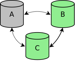 Cluster one node stopped