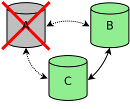 Cluster one node terminated