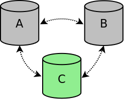 Cluster two nodes stopped