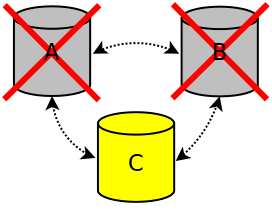 Cluster two nodes terminated