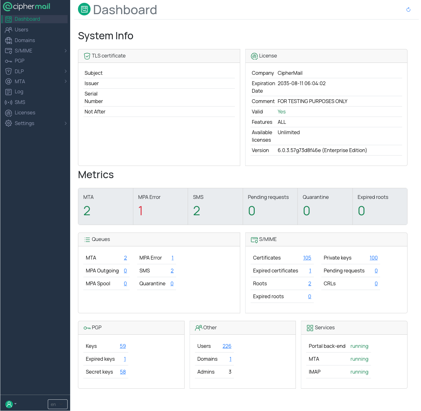 CipherMail Dashboard