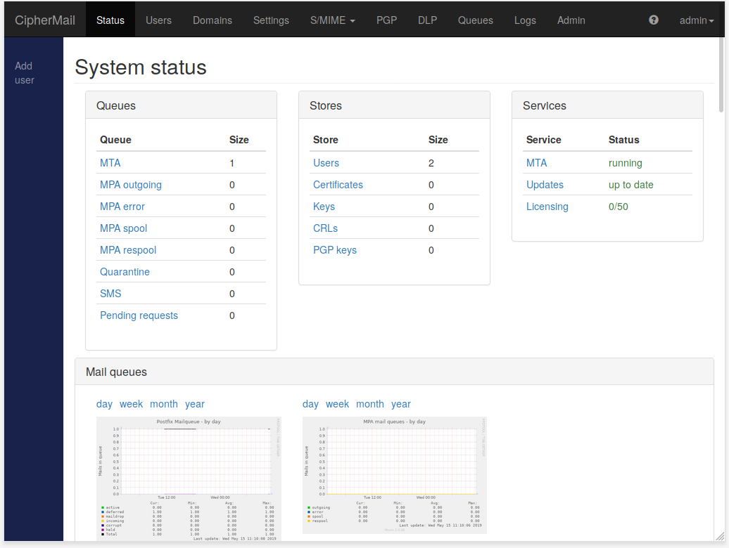 System status